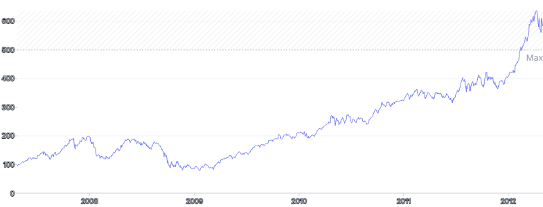 AnnotationLine - horizontal-with-range